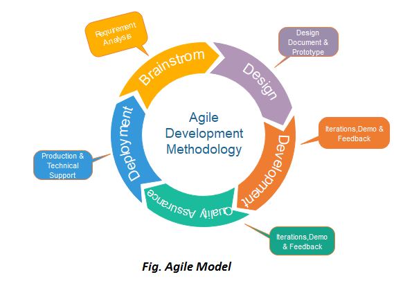 V-Model Diagram