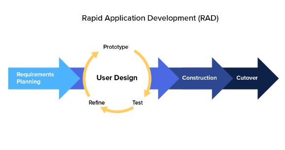 V-Model Diagram