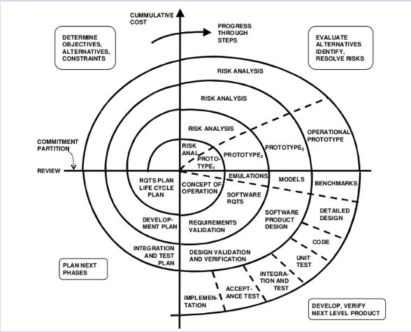 SCLM Diagram