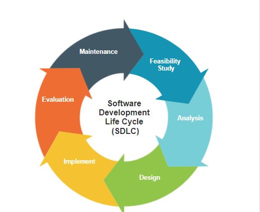 SDLC Model Diagram