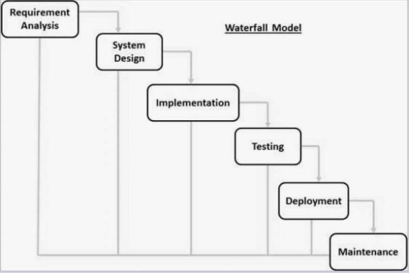 Waterfall Model Diagram